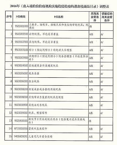 中华人民共和国国家质量监督检验检疫总局公告-免出口商检产品02-货掌柜（www.huozhanggui.net）