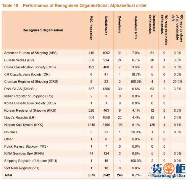 去澳大利亚最容易被滞留的船型有哪些？货掌柜www.huozhanggui.net