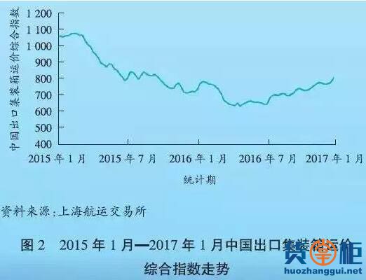 2016年全球港口航运市场点评及2017年发展趋势-货掌柜www.huozhanggui.net