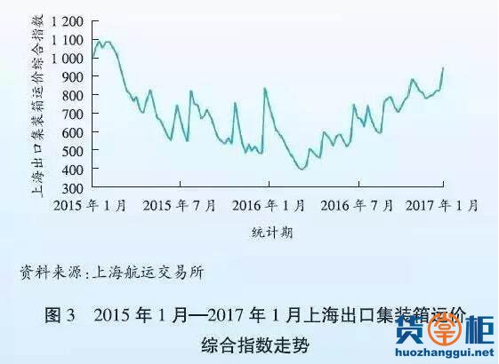 2016年全球港口航运市场点评及2017年发展趋势-货掌柜www.huozhanggui.net