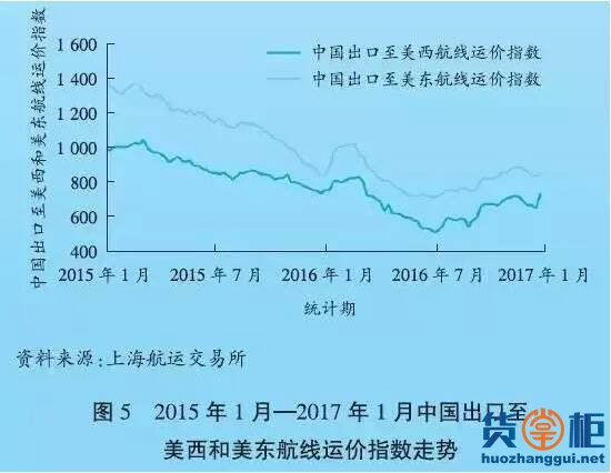 2016年全球港口航运市场点评及2017年发展趋势-货掌柜www.huozhanggui.net