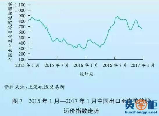 2016年全球港口航运市场点评及2017年发展趋势-货掌柜www.huozhanggui.net