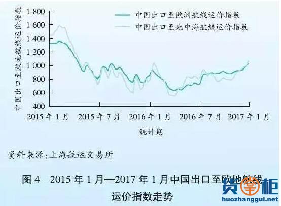 2016年全球港口航运市场点评及2017年发展趋势-货掌柜www.huozhanggui.net