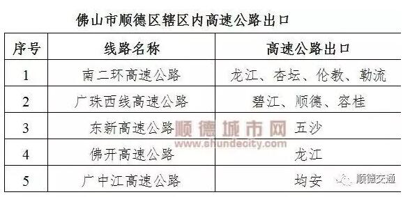 顺德实行非现场执法治理超限超载，严格实施“一超四罚”-货掌柜www.huozhanggui.net