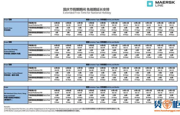 国庆中秋长假各 船公司 免柜期和免堆存费优惠情况汇总！-货掌柜www.huozhanggui.net