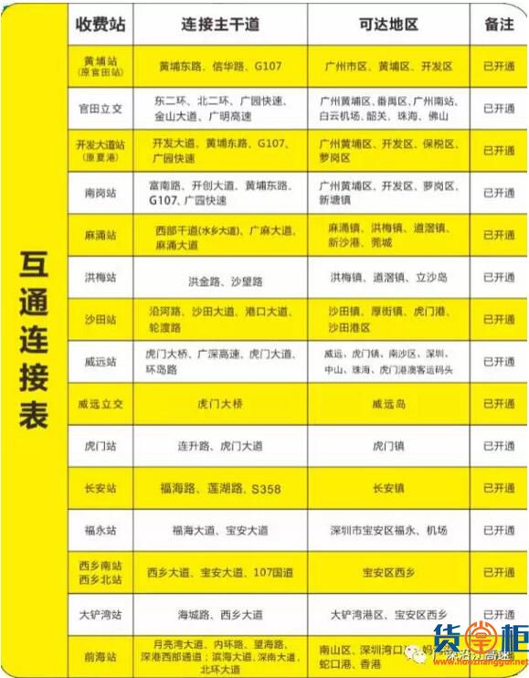 【超限超载】明天起 全省高速实施 “一超四罚”！-货掌柜www.huozhanggui.net