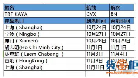 星轮船2824TEU集装箱船TRF KAYA在越南Cat Lai集装箱码头被撞-货掌柜www.huozhanggui.net