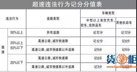 佛山这些路段限速有调整！超速最高扣12分-货掌柜www.huozhanggui.net