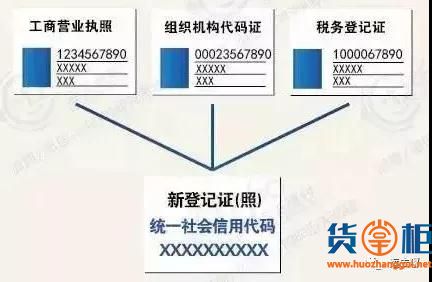 三证合一企业没有办理海关注册信息变更的企业,将拒绝申报-货掌柜www.huozhanggui.net