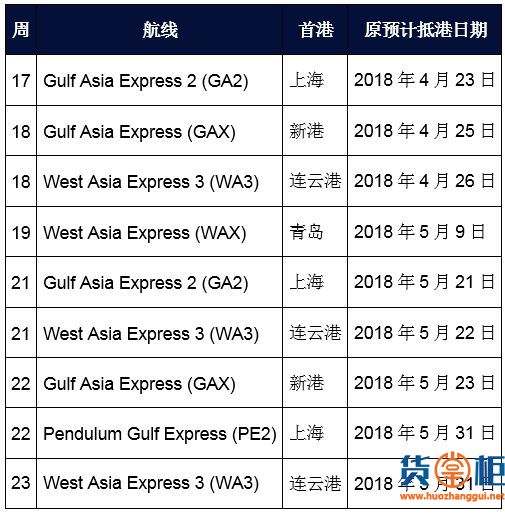 马士基,ＯＯＣＬ,ＡＰＬ,中 外 运,高丽海运等航线,费用调整-货掌柜www.huozhanggui.net