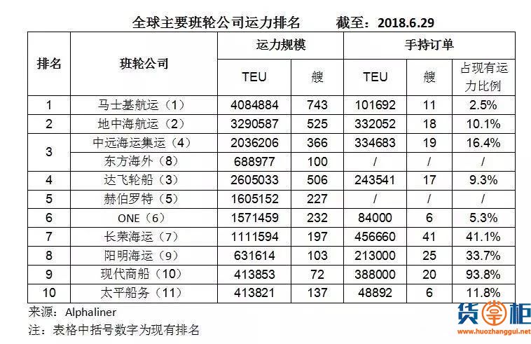 中远海控完成要约收购东方海外-货掌柜www.huozhanggui.net